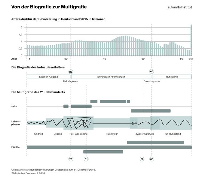 Datei:Multigrafie.jpg