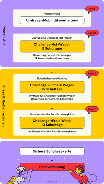 Datei:Ablauf 1x c.png